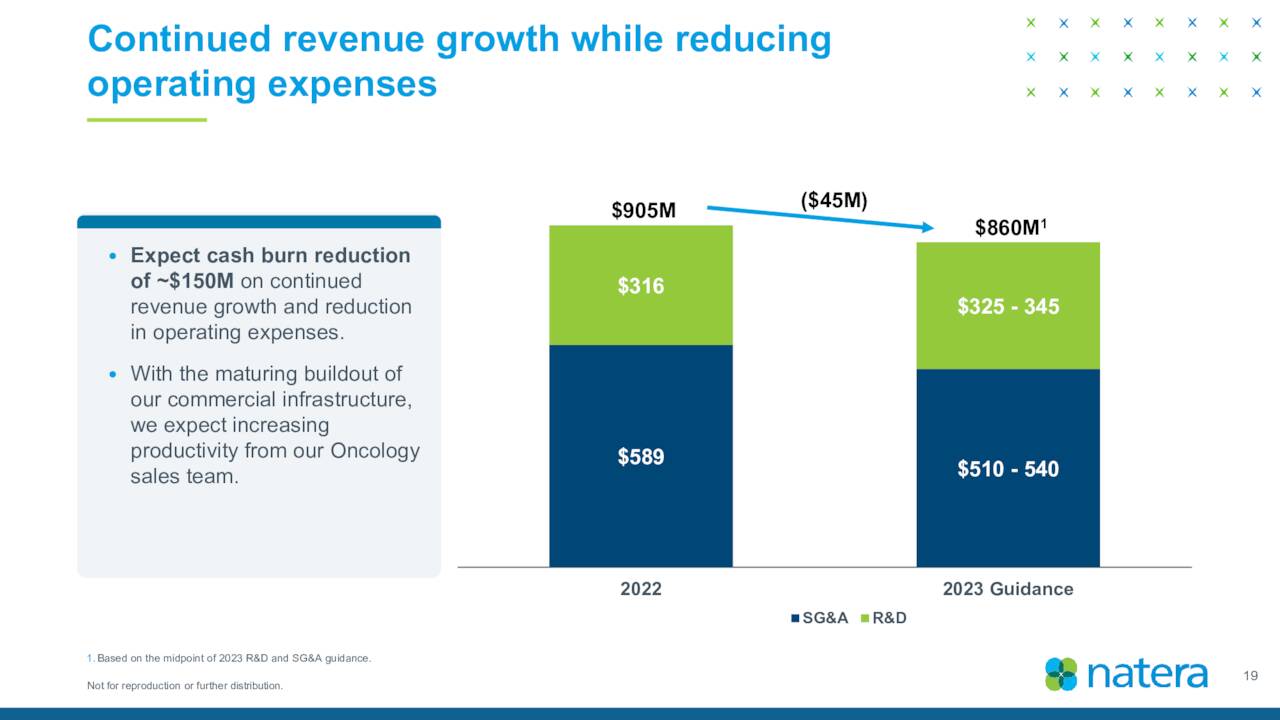 Continued revenue growth while reducing