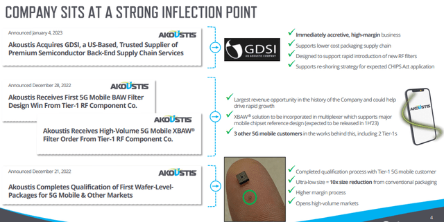 Inflection point