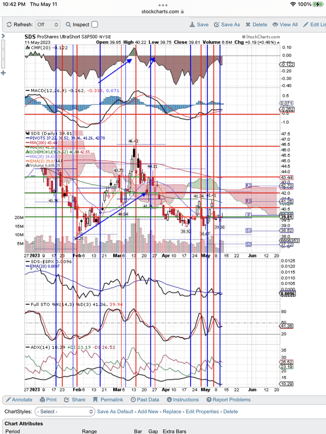 At 412 targeting 404