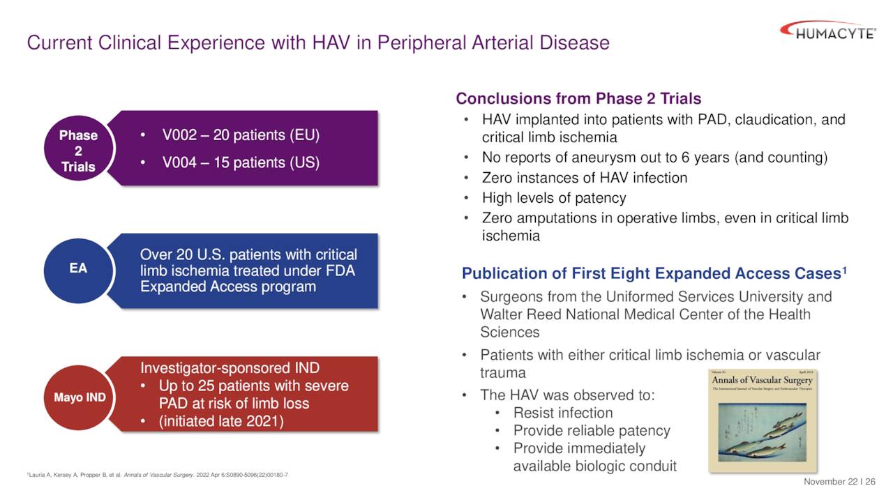 Current Clinical Experience with HAV in Peripheral Arterial Disease