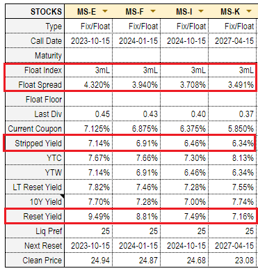 Systematic Income Preferreds Tool