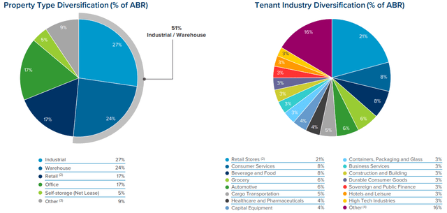 Chart, pie chart Description automatically generated