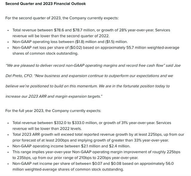 Sprout Social outlook