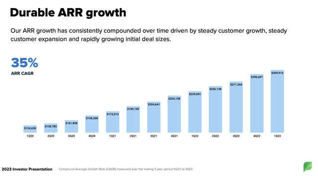 Sprout Social ARR growth