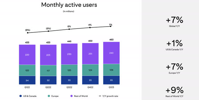 Pinterest user trends