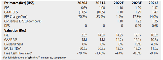 PG&E: Earnings, Valuation, Dividend Yield Outlooks