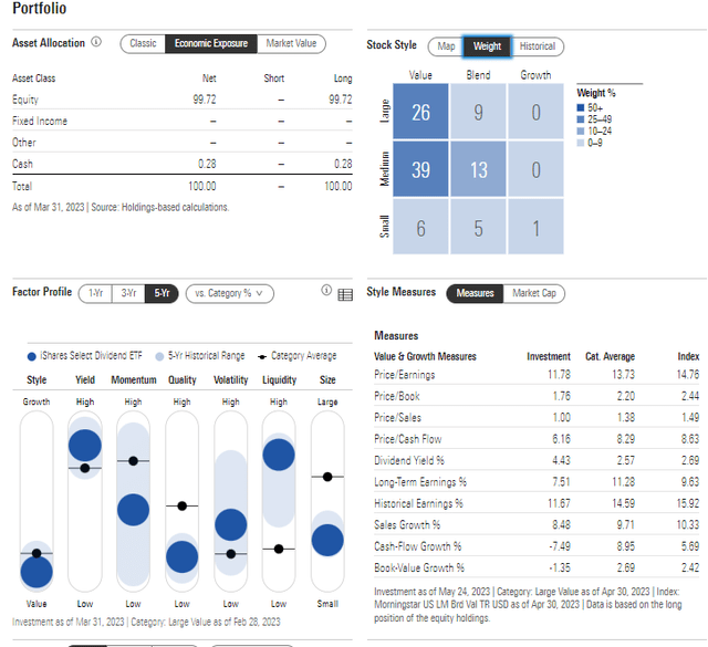 DVY: Portfolio & Factor Profiles