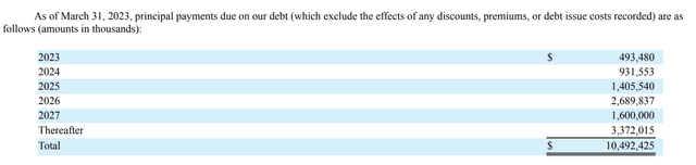 Medical Properties Trust Debt Repayments