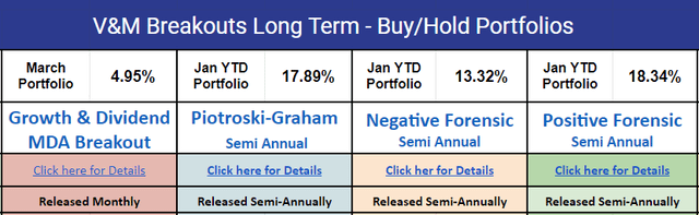 Long Term Portfolio returns