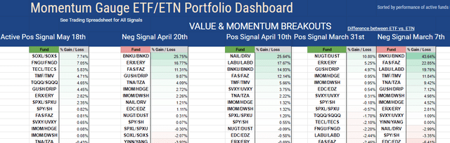 Momentum Gauge ETF tracker