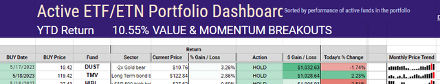 Active ETF portfolio