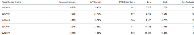 consensus estimates