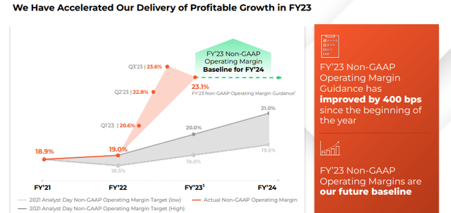 profit growth versus analyst day projections