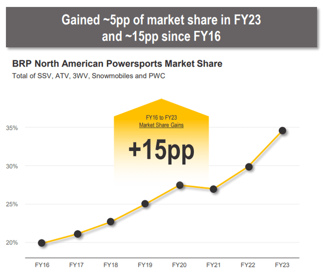 Investor Presentation