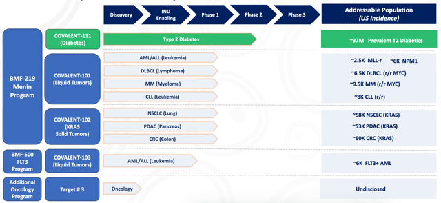 BMEA PIPELINE