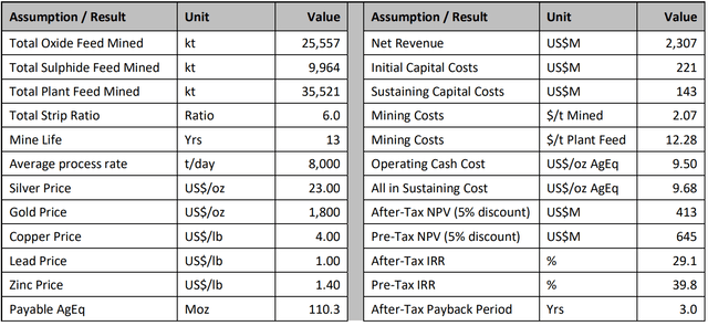 Figure 4 - Source: GoGold Press Release