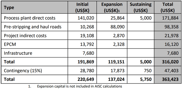 Figure 5 - Source: GoGold Press Release