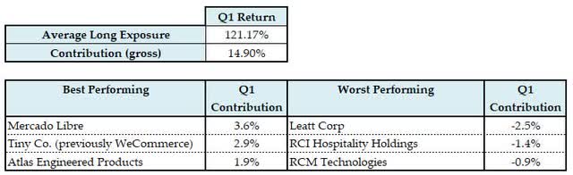 Long Portfolio Summary