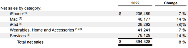 revenue breakdown