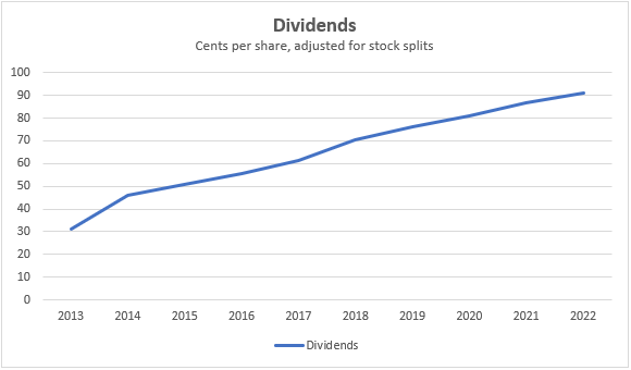 apple dividend