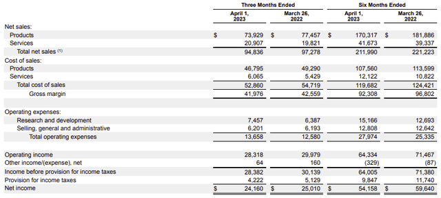 apple operating results