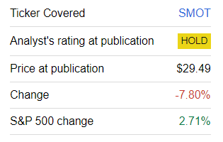 Performance since coverage