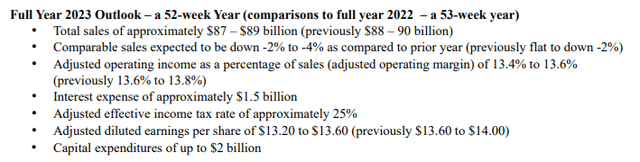 Q1FY23 Earnings Release - FY23 Guidance