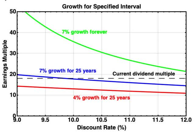 Limited growth CCI