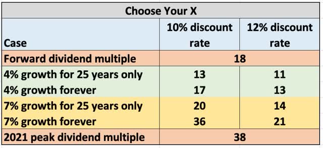 CCI choose your X