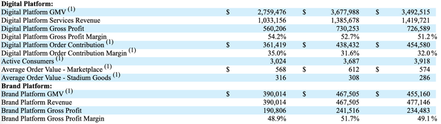 Financials (in $ thousands)