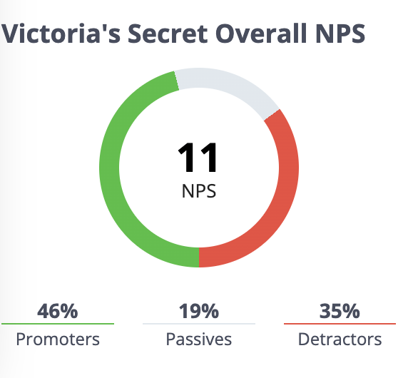 NPS score