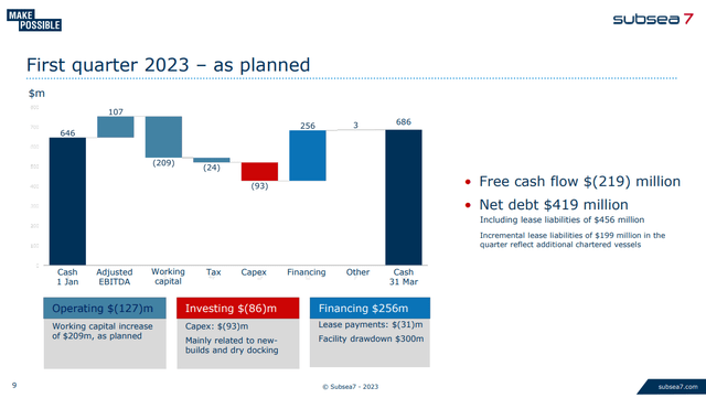 working capital hits cash flows