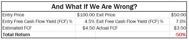 total return