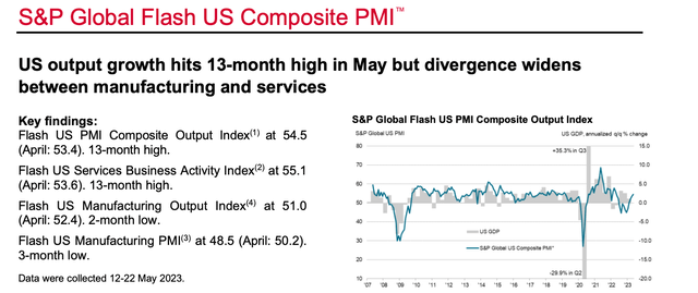 PMI