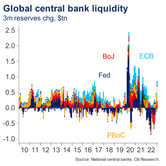 Global liquidity