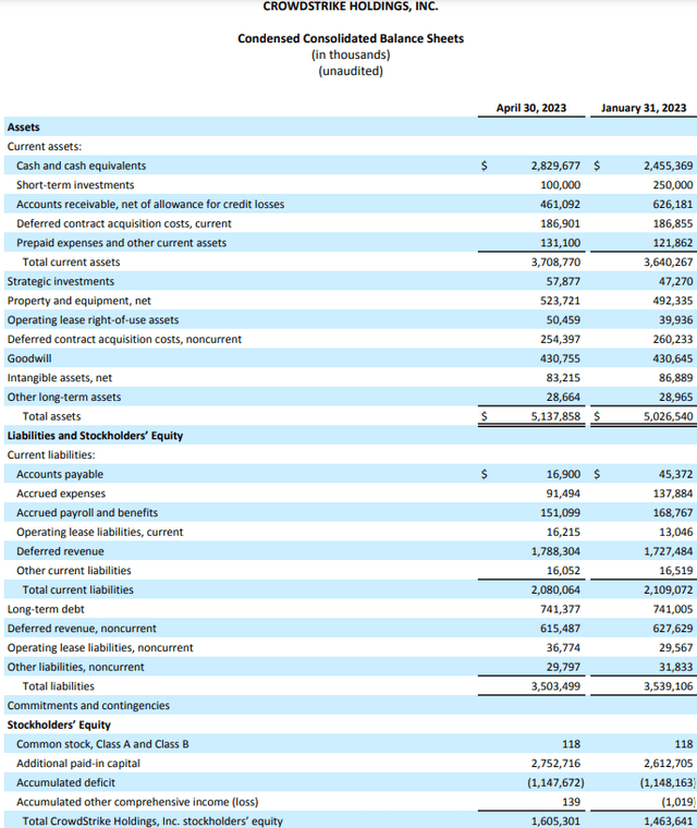 CrowdStrike Q1 FY2024 Earnings Release