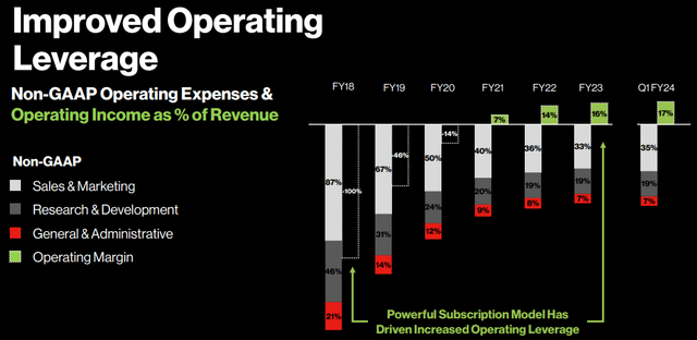 CrowdStrike Q1 FY2024 Investor Presentation