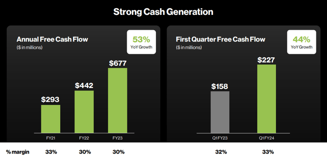 CrowdStrike Q1 FY2024 Investor Presentation