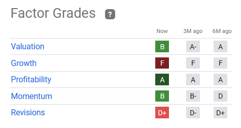 PARA quant factor ratings