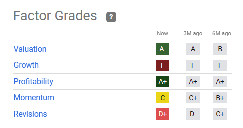 PFE quant factor ratings