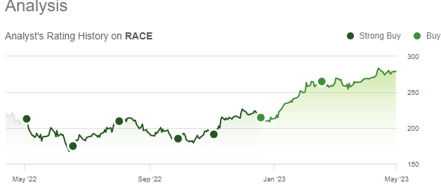 RACE performance, Ferrari stock