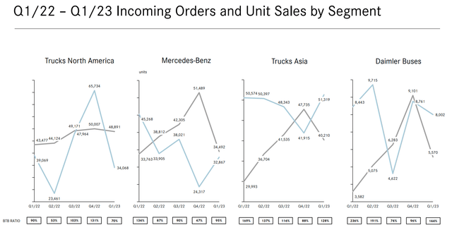 Daimler Truck stock