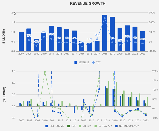 Graph