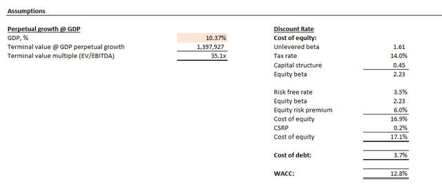 Nvidia Valuation Analysis