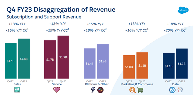 Source: Salesforce