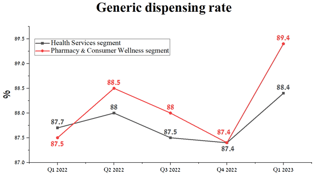 Author's elaboration, based on quarterly securities reports