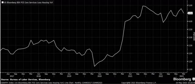 Super Core Inflation