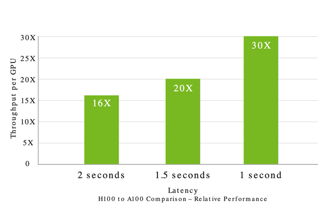 AI Inference