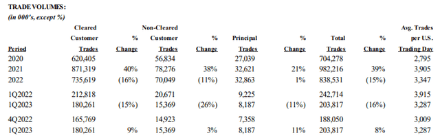 investment banking