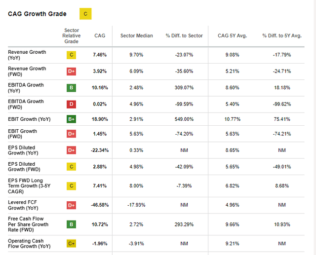 Stocks